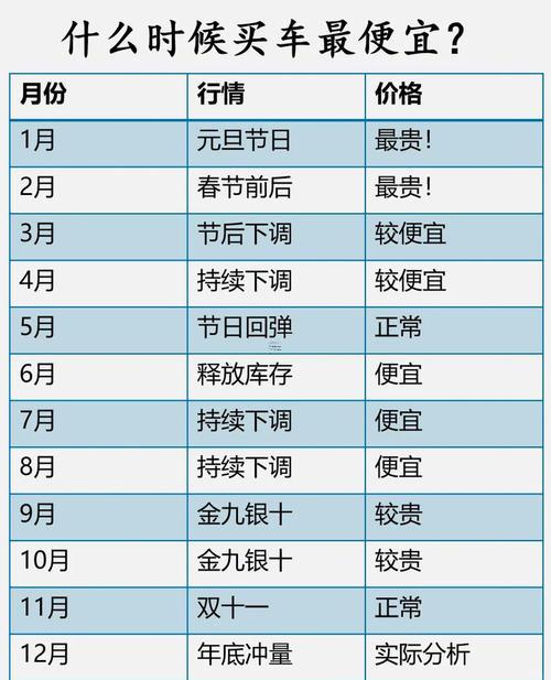 2025年8月份買車吉日查詢