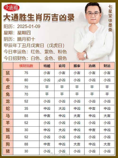 2025年11月打官司吉日查詢