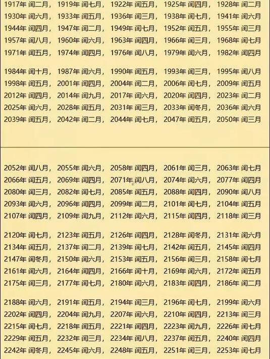 2026年閏正月