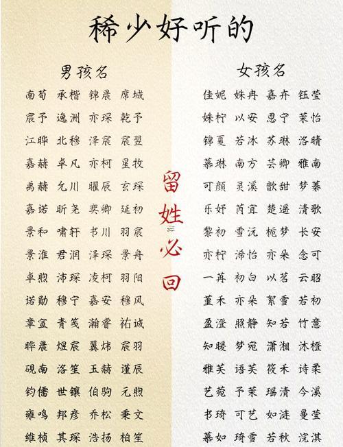 獨特稀少周姓女孩名字大全