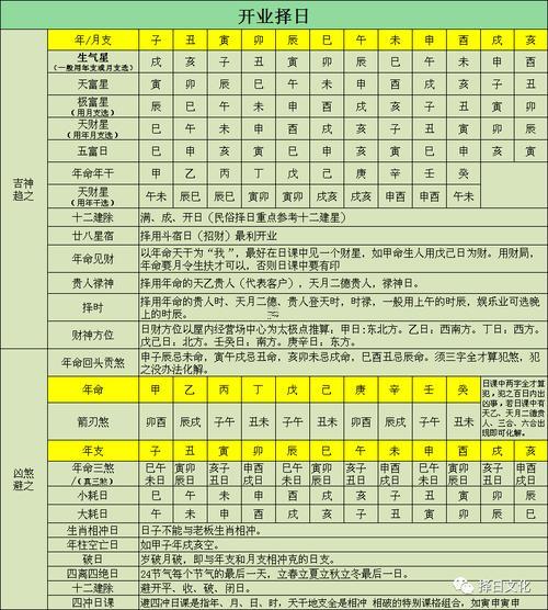 2025年十月開業(yè)黃道吉日查詢