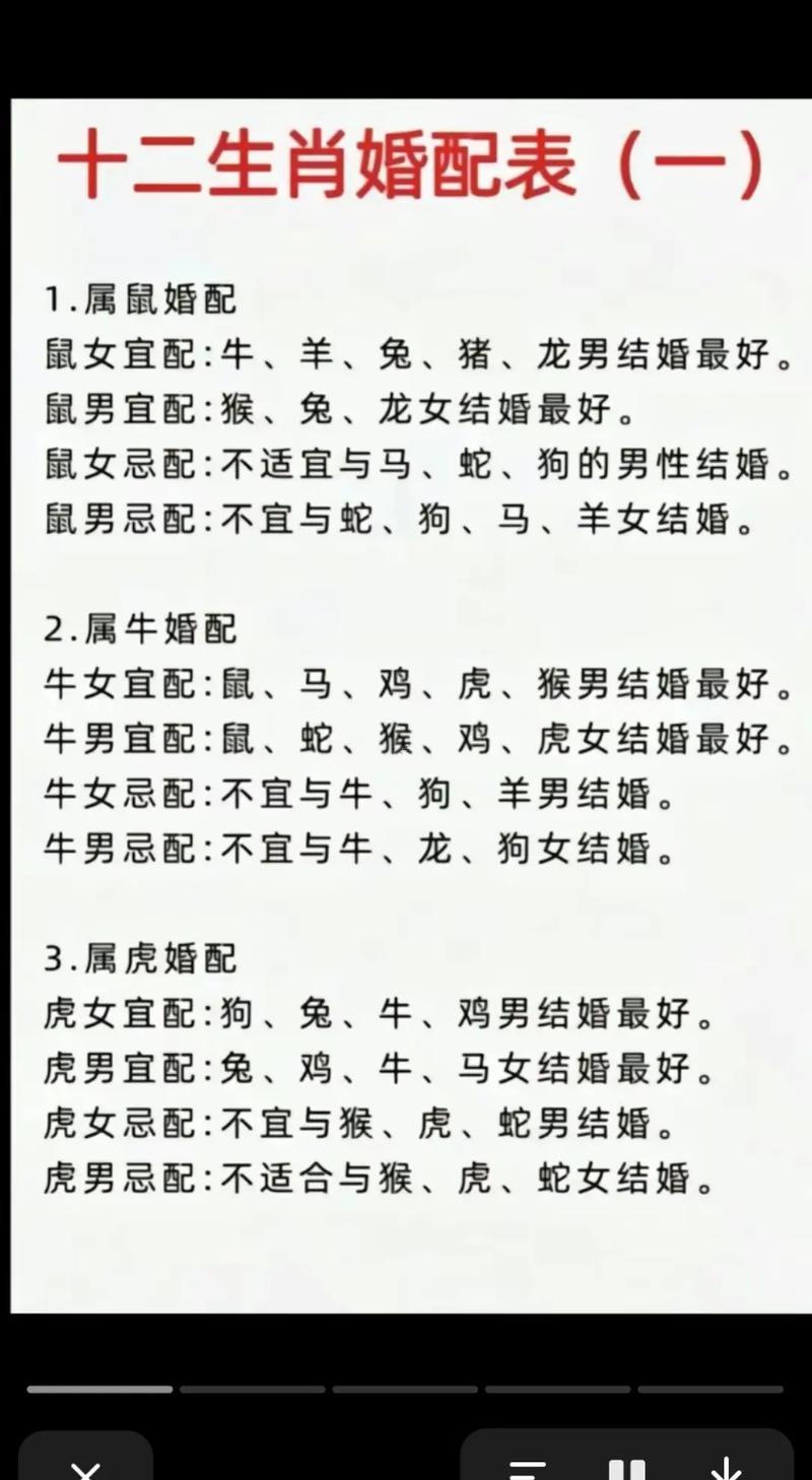 1996年屬鼠的最佳配偶