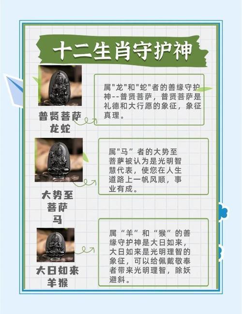 佛肖有什么生肖