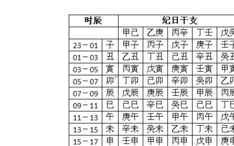 八字重量自己算
