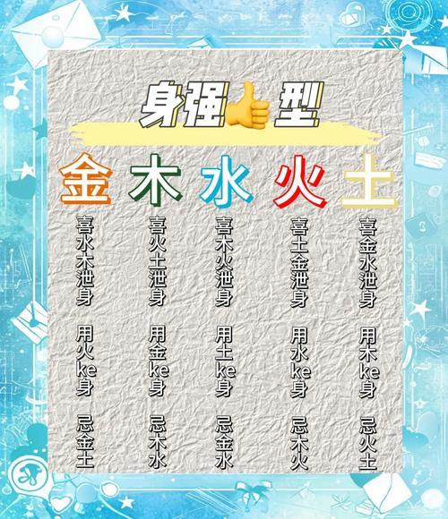怎么算自己的五行