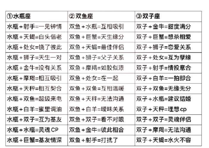 星座情侶速配