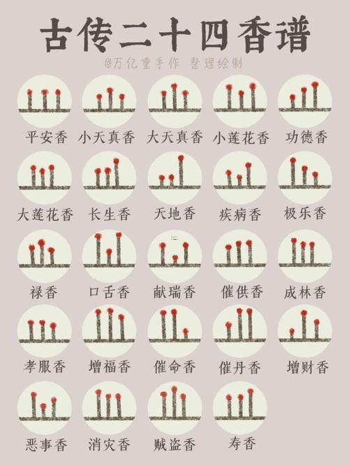 2026年10月燒香吉日