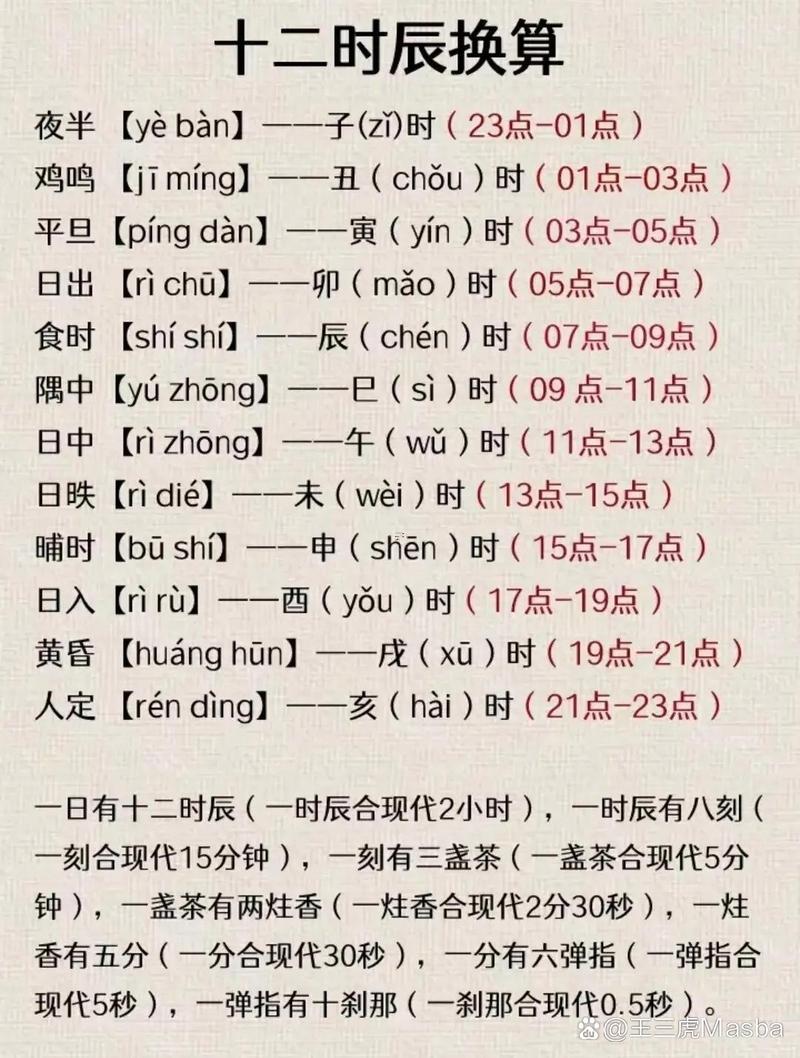 12時(shí)辰對(duì)應(yīng)時(shí)間表其實(shí)