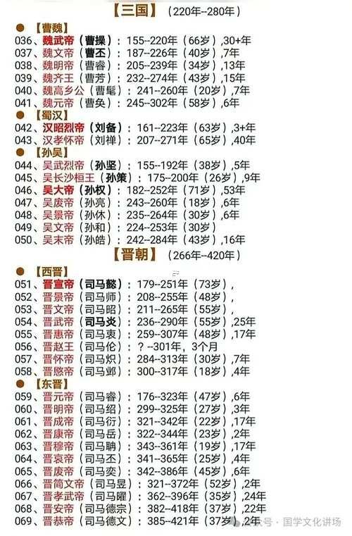 古代帝王的名字