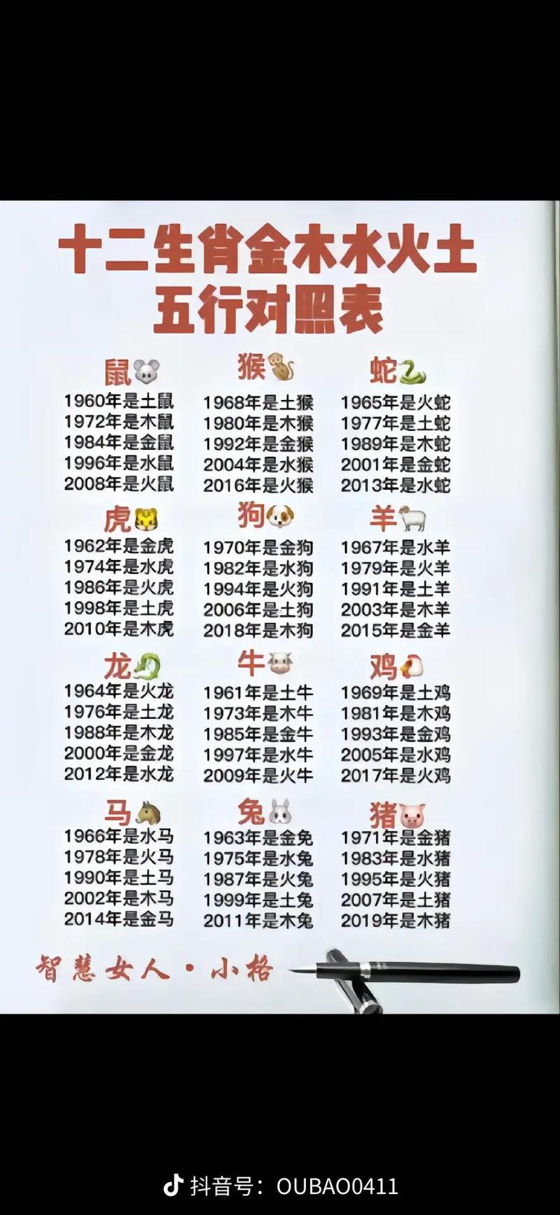 屬狗幾幾年