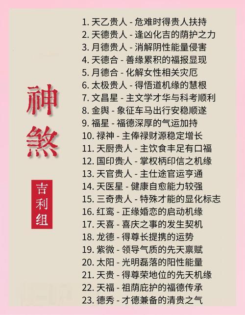 天恩陰德福生等吉神臨日