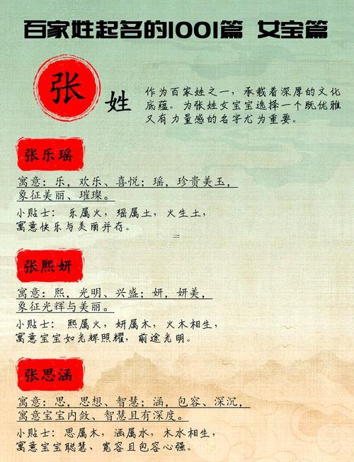 張字最佳取名