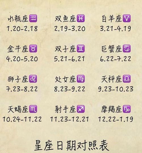 星座日歷表