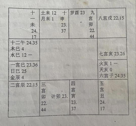 2026年8月份考試吉日