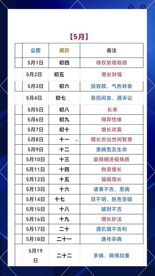 2026農(nóng)歷三月理發(fā)吉日