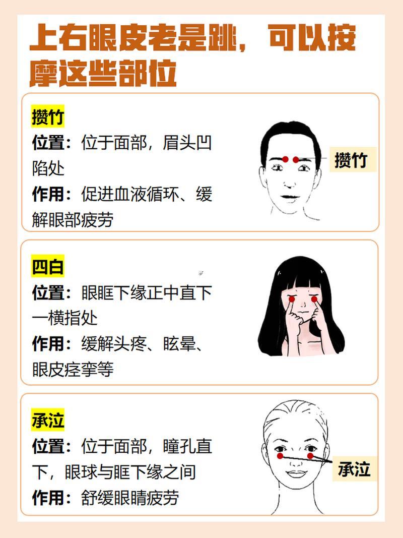 右眼跳是何事預(yù)兆
