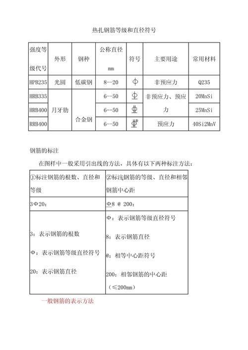 鋼筋符號怎么輸入