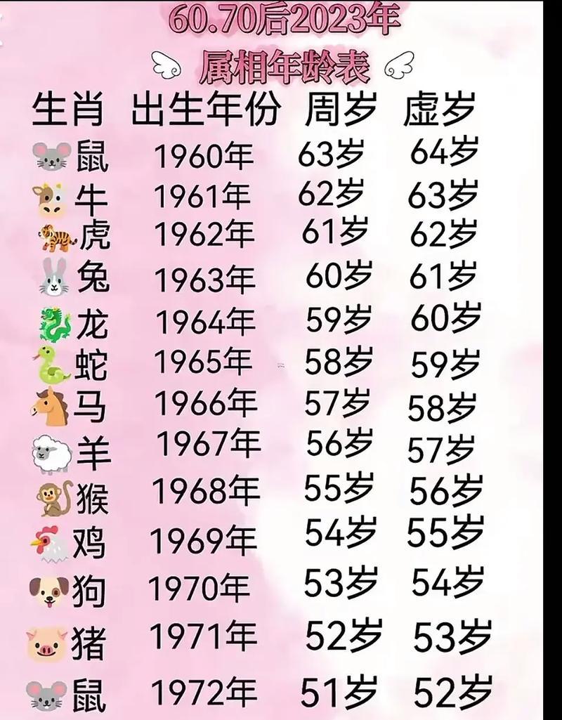 21歲屬啥