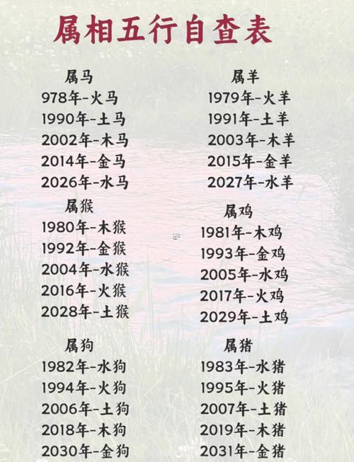 05年出生屬何事
