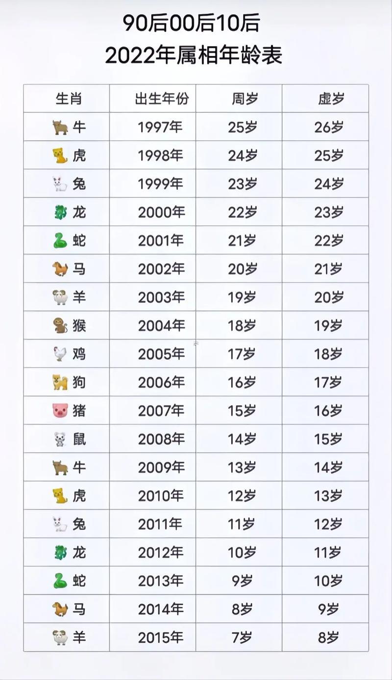 92年是什么東西年