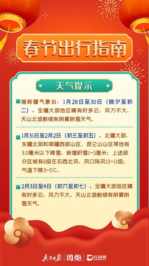 2026年1月最佳出行日子