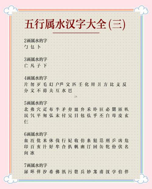 漢字五行屬性
