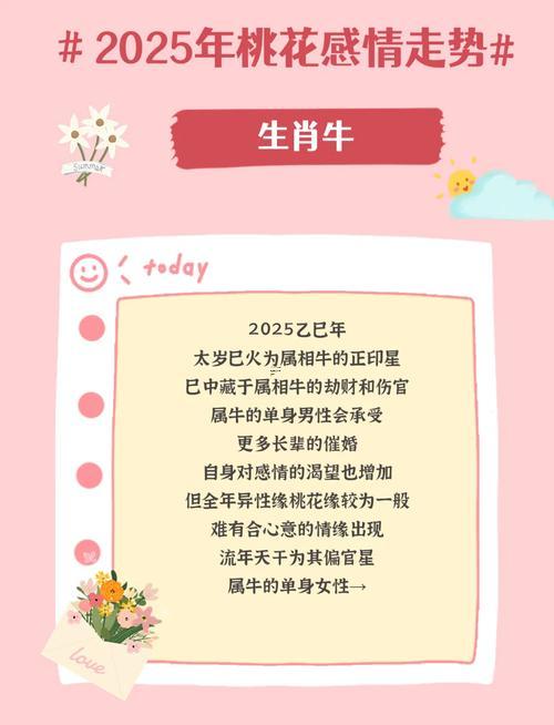 屬牛女最佳婚配屬相