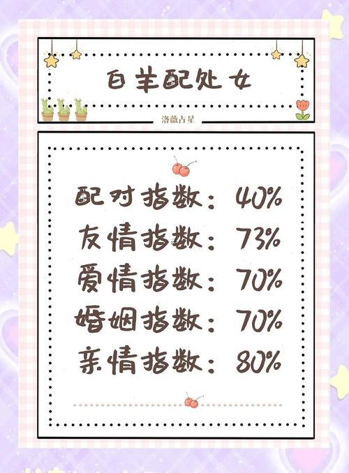 當(dāng)白羊男遇到射手女