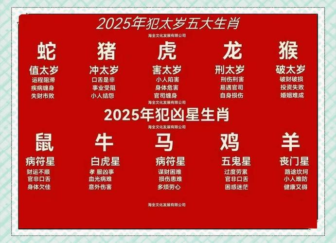 54年屬什么東西生肖