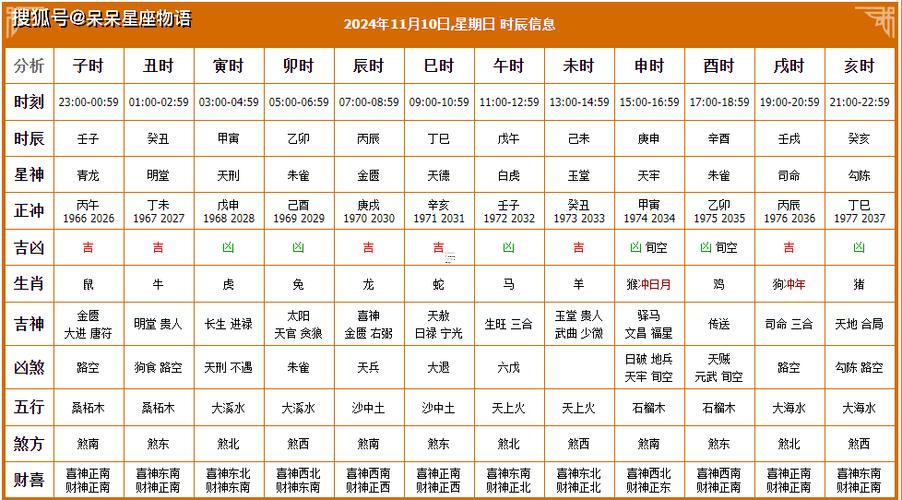 2026年11月黃道吉日一覽表