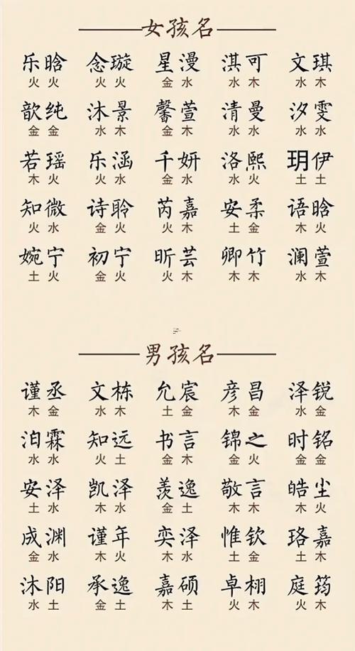 好聽男孩名字