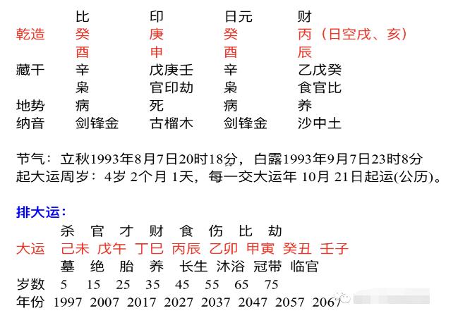 八字算事業(yè)