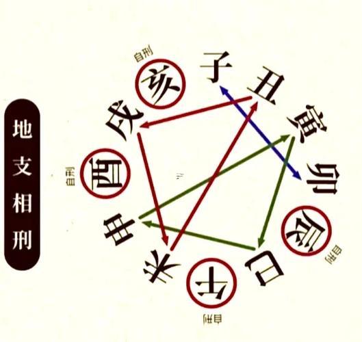 戌未相刑的到頭來