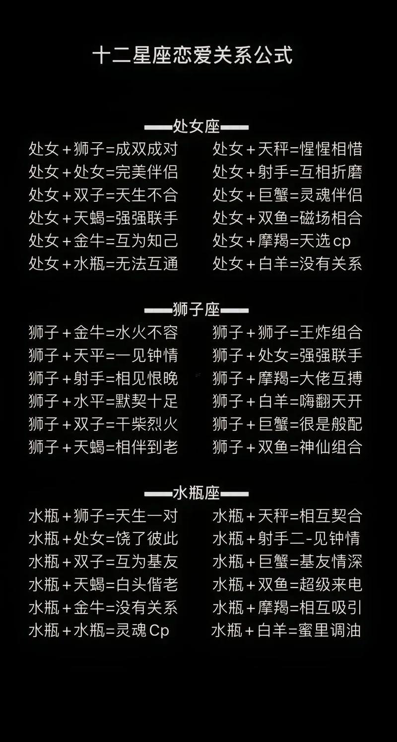 十二星座婚姻配對(duì)