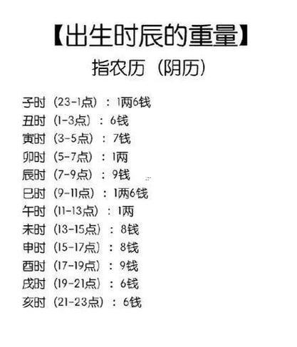 八字看壽命
