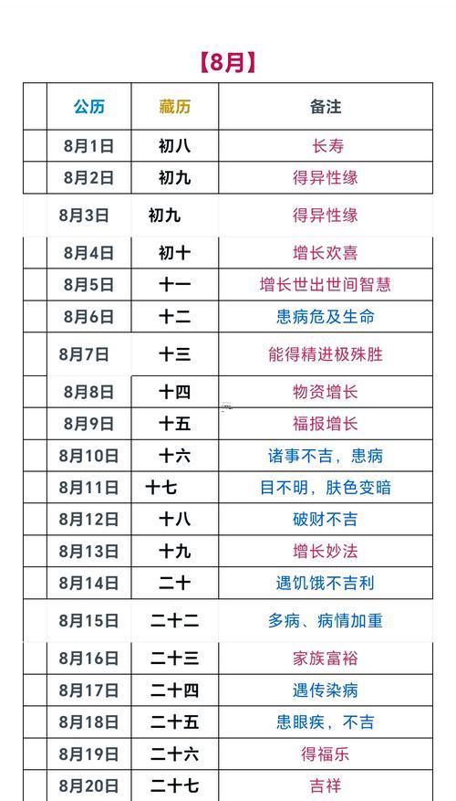2025年8月適合理發(fā)吉日