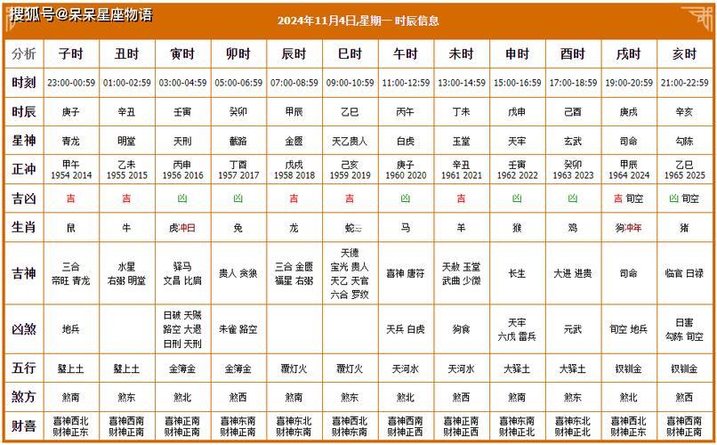 2025年11月安門吉日查詢