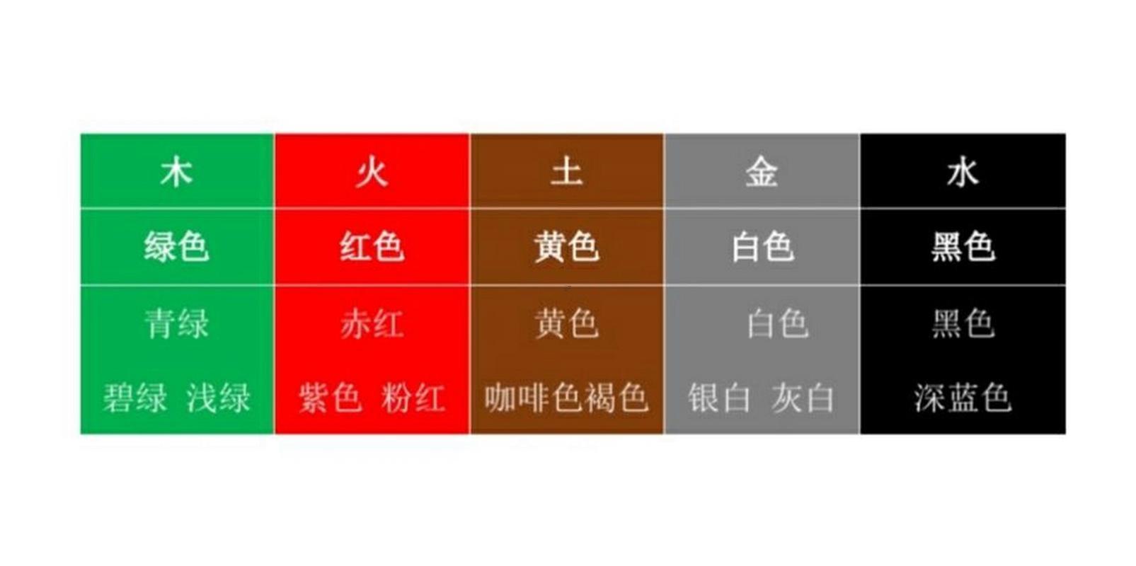 哪種顏色五行屬金