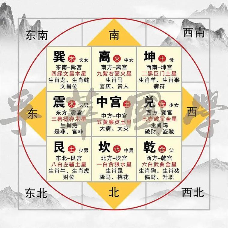 震上巽下