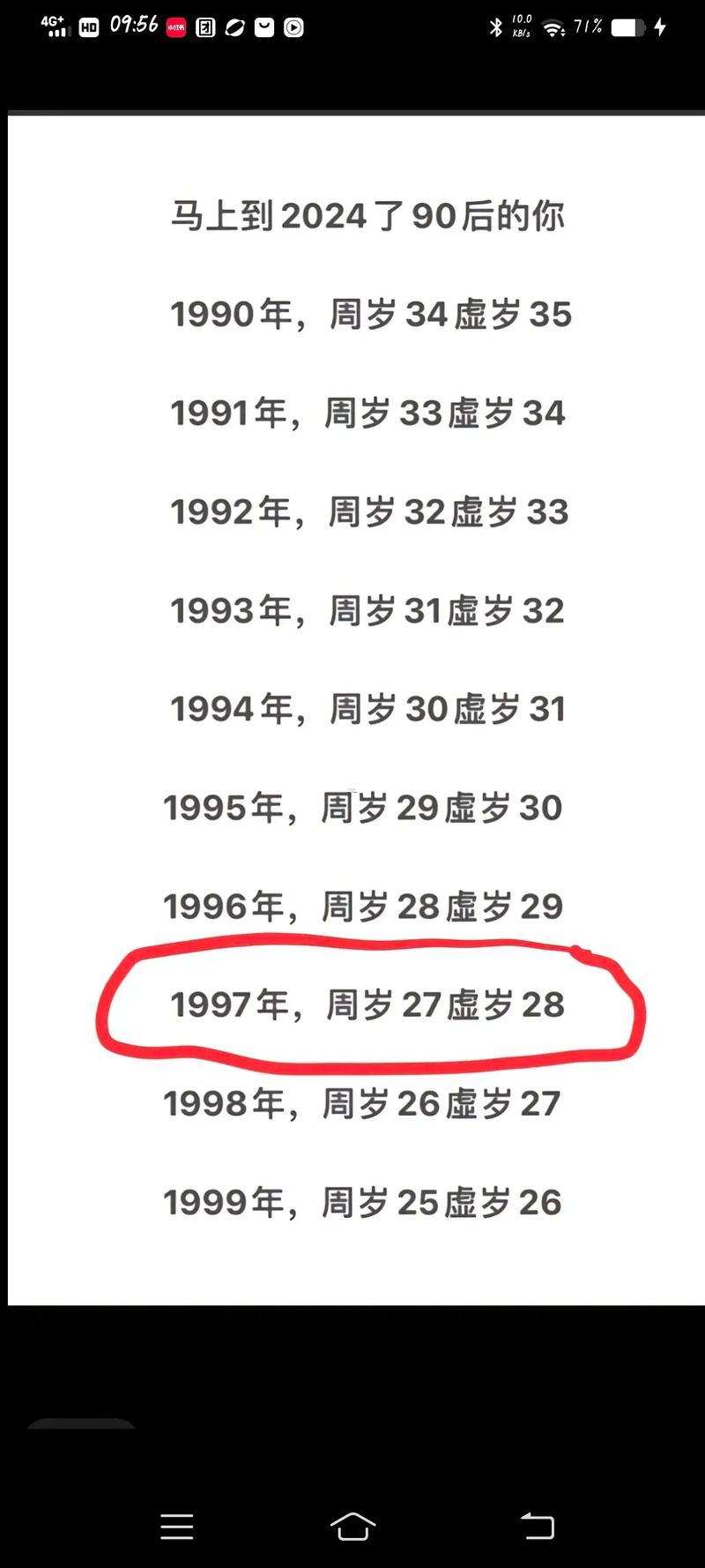 85年多少歲