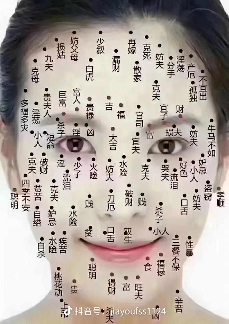嘴巴下面有痣