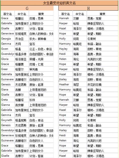 取英文名字
