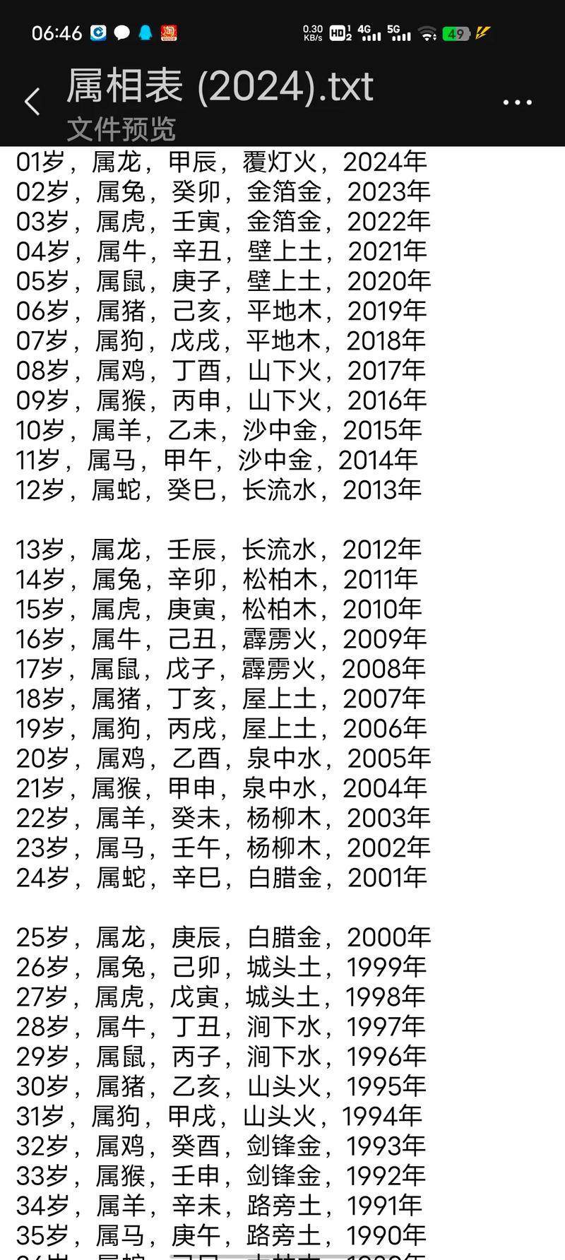 怎么看自己何事命