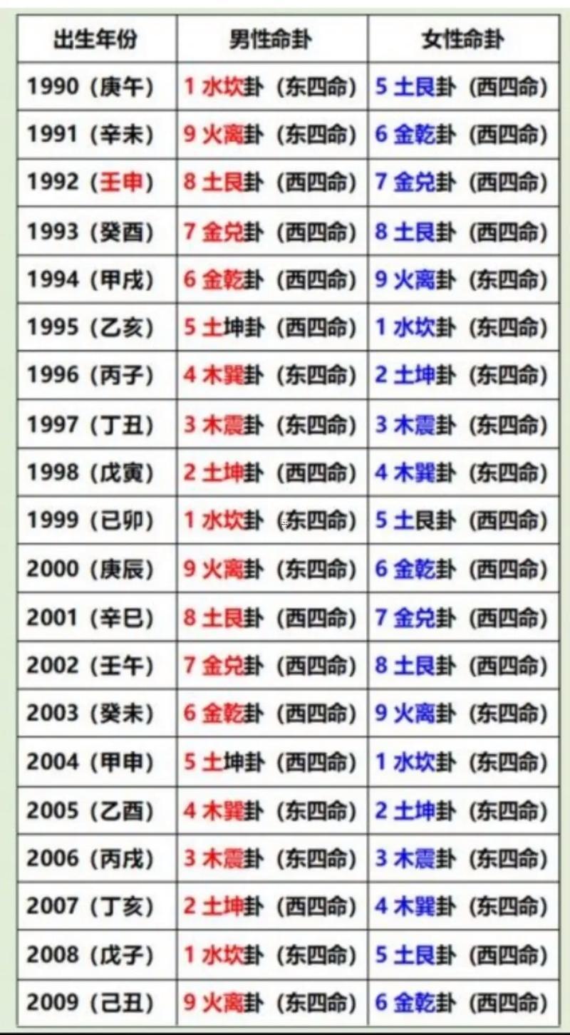 2025年11月安床吉日查詢