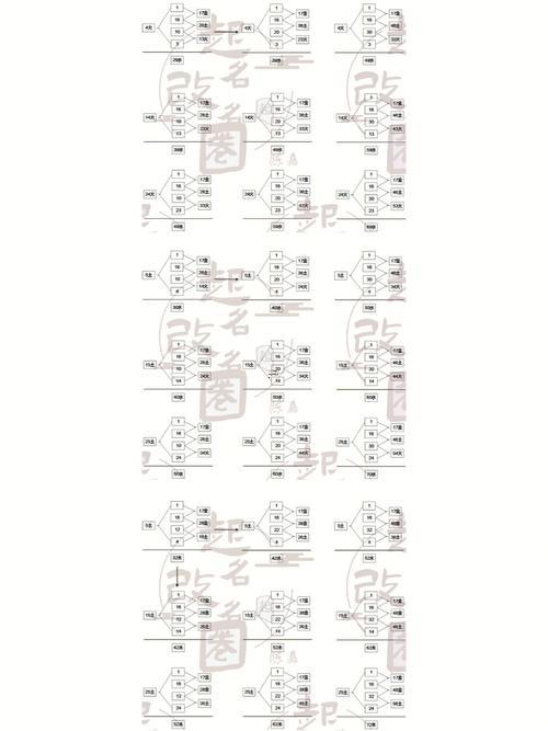 三才五格測試姓名