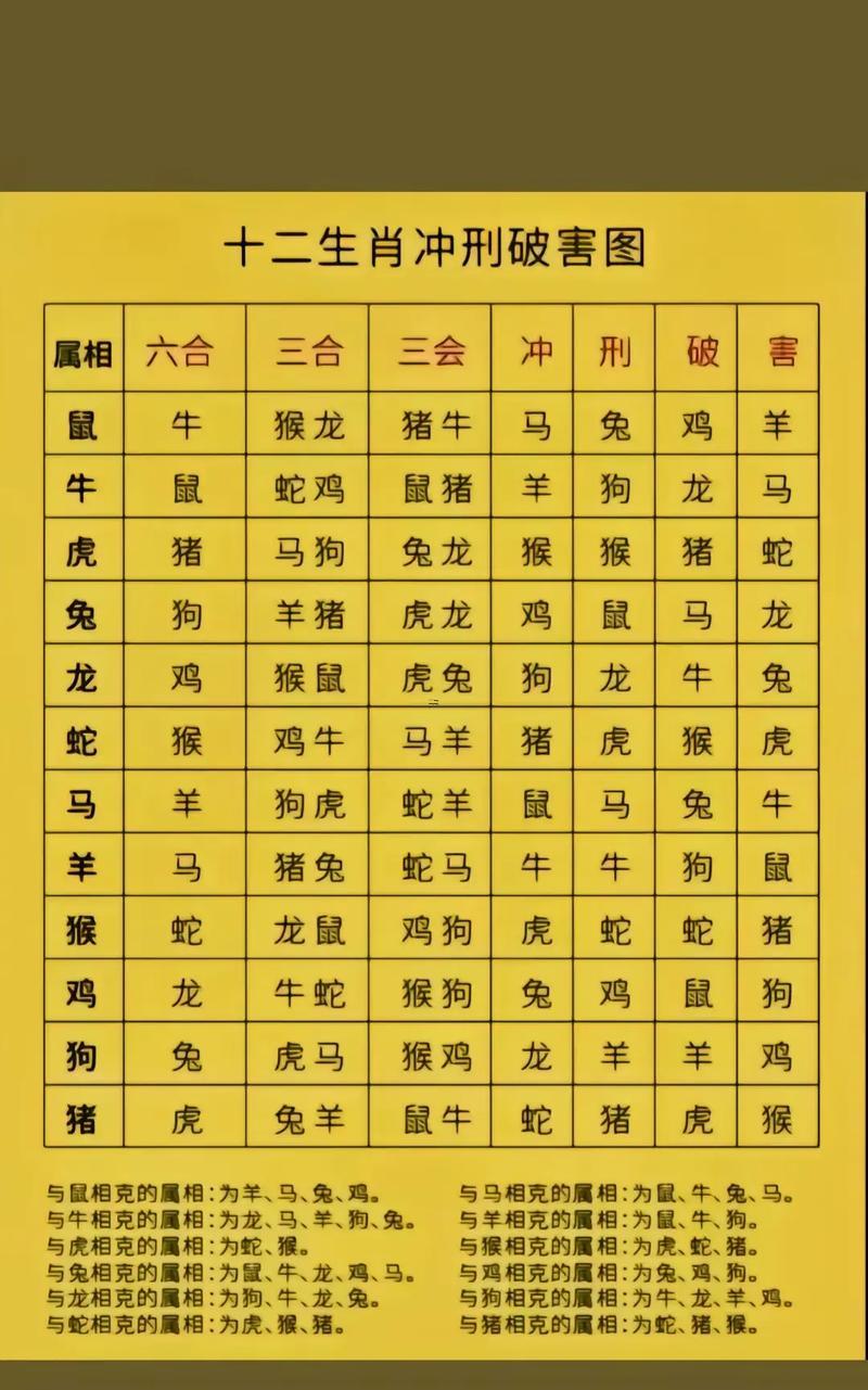 十二生肖虎