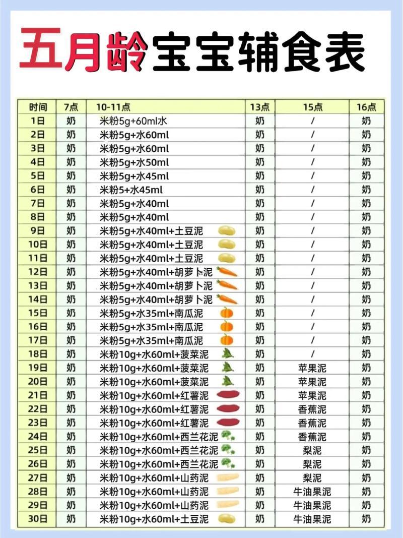 五月份的寶寶好不好