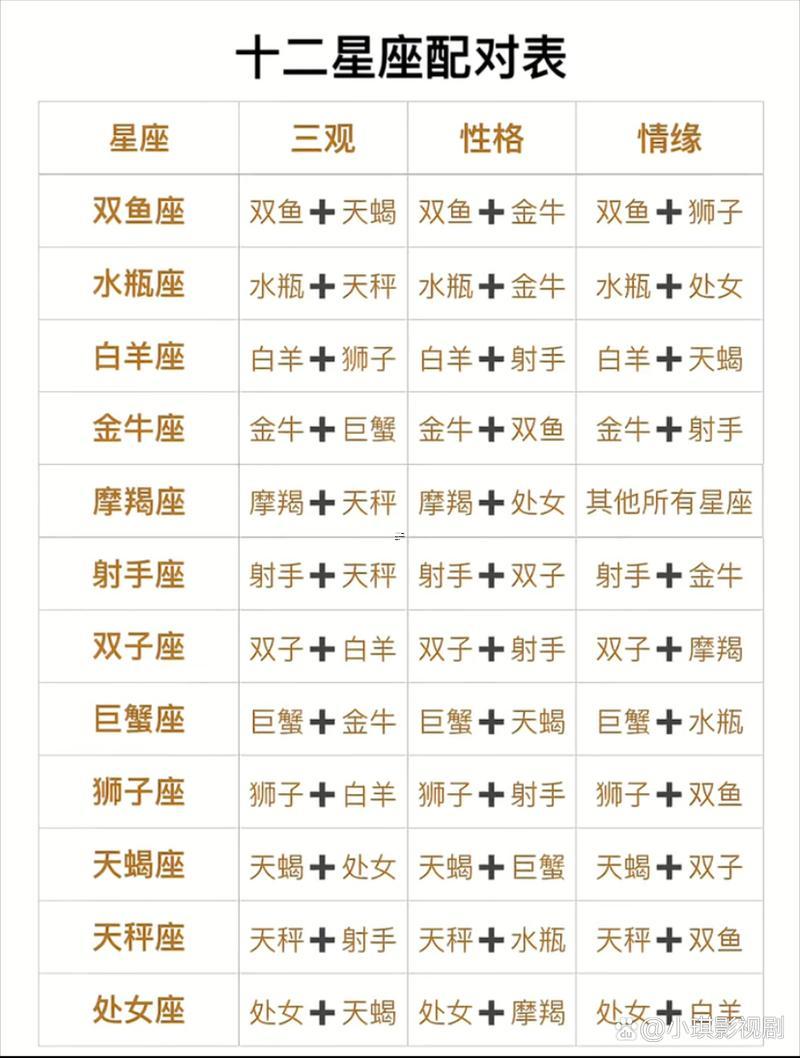 最匹配星座排行