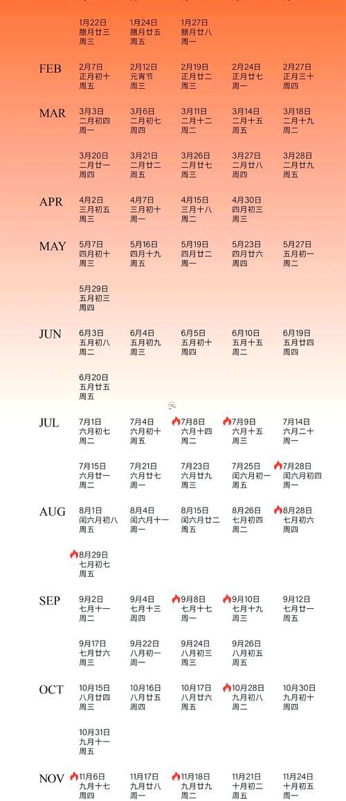 2025年8月生寶寶吉日