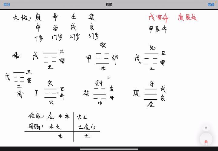 梅花易數(shù)同周易測出的到頭來相同嗎